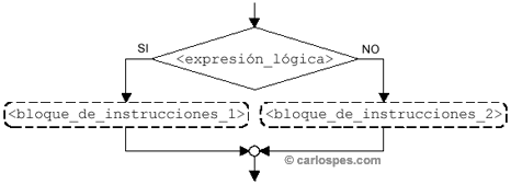 Alternativa doble