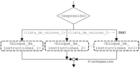 Alternativa multiple