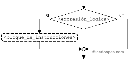 Alternativa simple