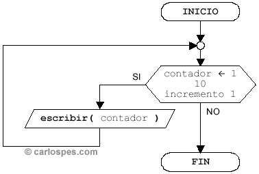Contador para