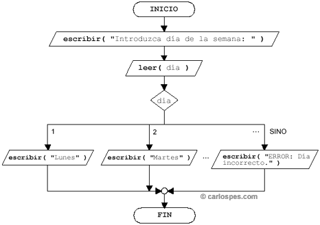 Alternativa múltiple