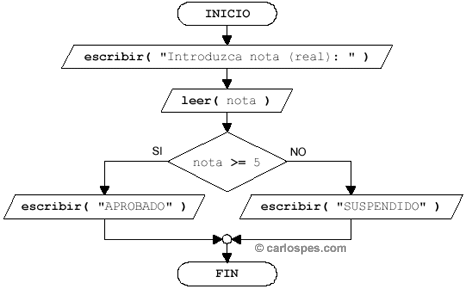 Símbolos
