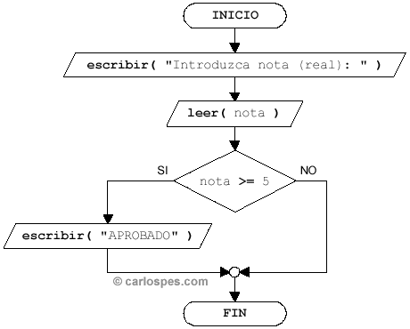 Alternativa simple