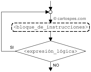 Repetitiva hacer mientras