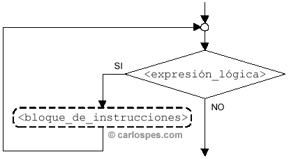 Repetitiva mientras