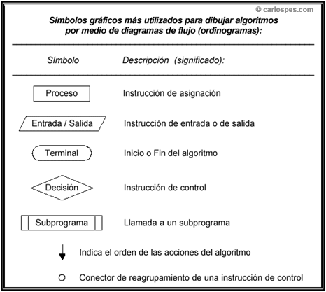 Símbolos